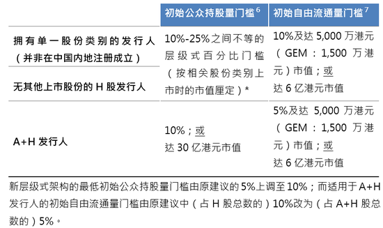事关IPO！港交所，重磅新规！