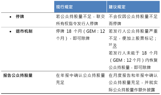 事关IPO！港交所，重磅新规！