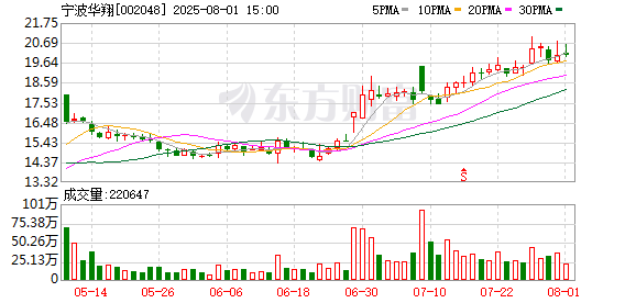 宁波华翔：公司目前以关节总成和本体总成代工业务为主