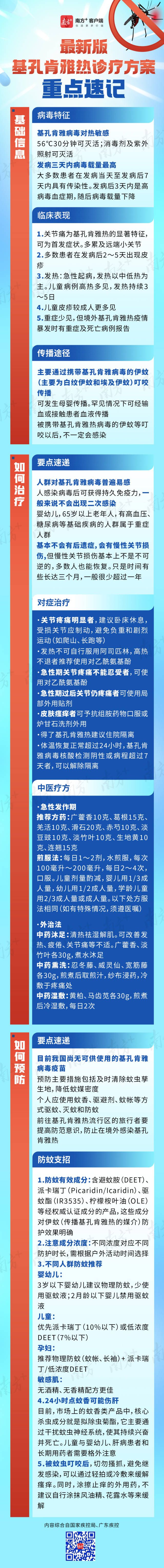 划重点！最新版基孔肯雅热诊疗方案要点速记