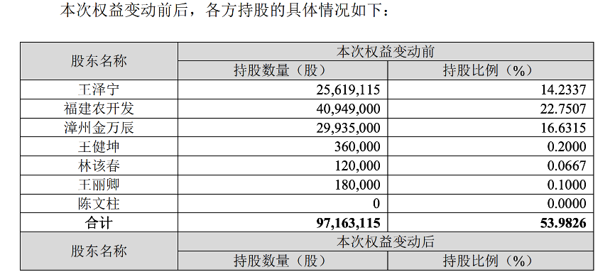 好想来实控人变更，93年“二代”接班