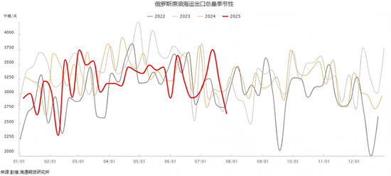 失信的数据面前市场慌了！欧佩克+提前一年完成增产计划，选边站谁？