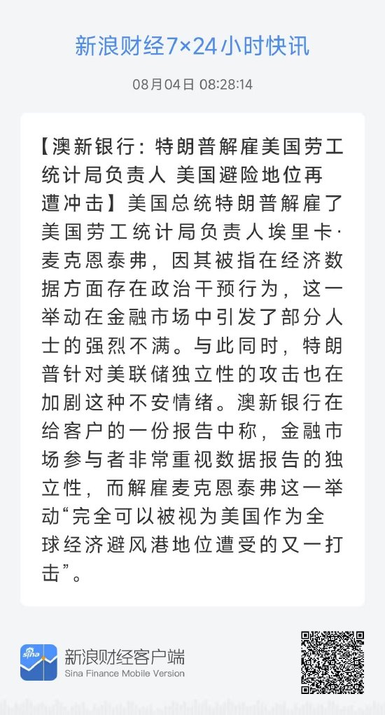 特朗普解雇劳工统计局局长 美股及国际财经热点新浪财经APP第一时间捕捉