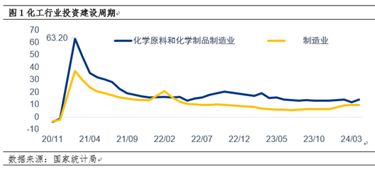 反内卷下的纯苯行业或将迎来供需格局转变
