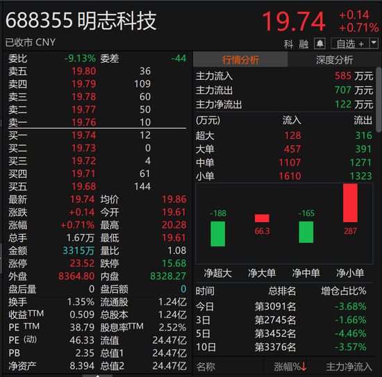 突发！688355起诉000903