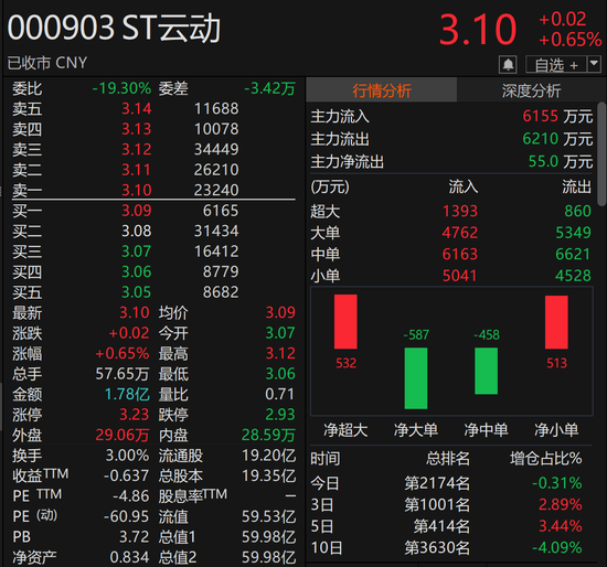 突发！688355起诉000903