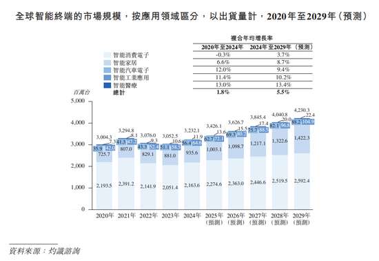 歌尔微再冲IPO：业绩增速持续性待解，大客户依赖度较高