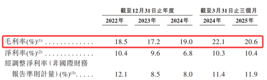 歌尔微再冲IPO：业绩增速持续性待解，大客户依赖度较高