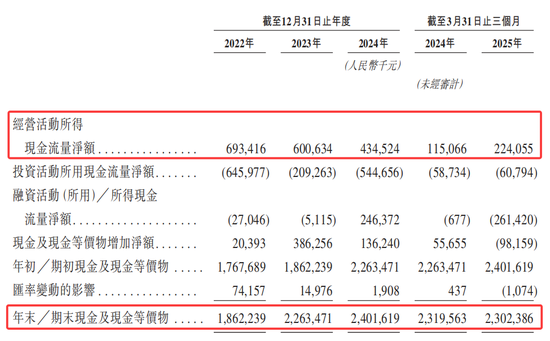 歌尔微再冲IPO：业绩增速持续性待解，大客户依赖度较高