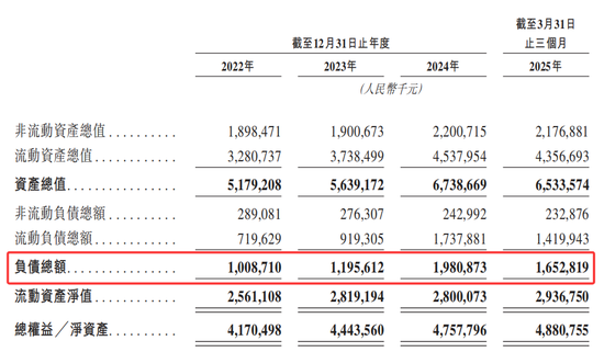 歌尔微再冲IPO：业绩增速持续性待解，大客户依赖度较高