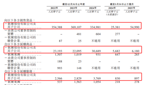 歌尔微再冲IPO：业绩增速持续性待解，大客户依赖度较高