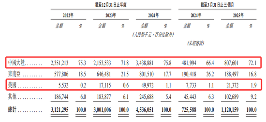 歌尔微再冲IPO：业绩增速持续性待解，大客户依赖度较高