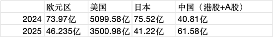 彻底爆发！利器来了，韩国押注中国AI