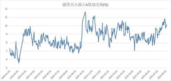 沪指再突破，融资余额接力重回2万亿！“牛市旗手”券商ETF（512000）连续4日吸金3．6亿元