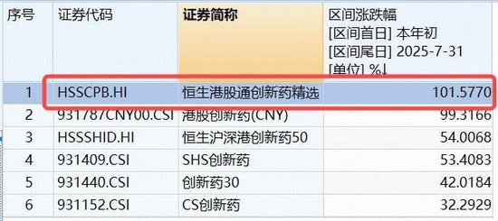 大幅回调！创新药“新势力”520880盘中下挫近4%，场内溢价高企，吸筹时机到？