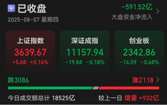 全市场唯一！这只股票成交额超百亿元