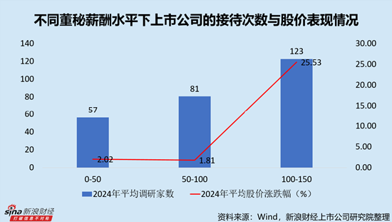 计算机设备行业上市公司董秘PK：中船汉光王冬雪薪酬全行业最低，仅为23.81万元