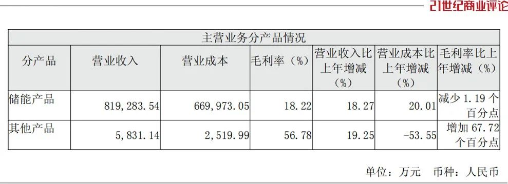 160亿北京储能新贵，进军电站运营