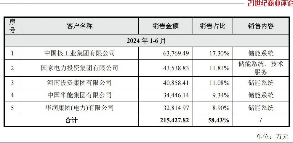160亿北京储能新贵，进军电站运营