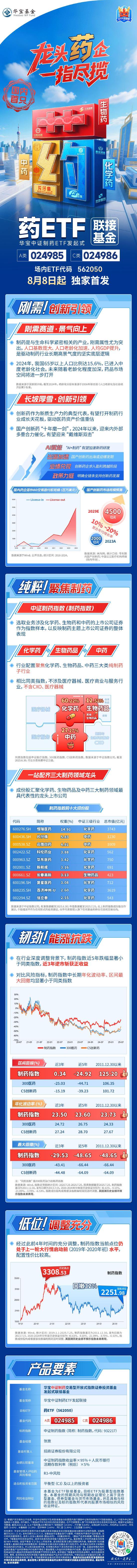 龙头药企，一指尽揽！国内首只“药ETF联接基金”8·8首发