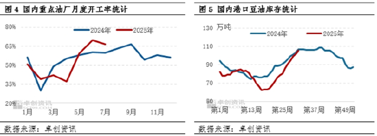油脂有“料”：印度加大中国豆油进口 刺激市场持续走高