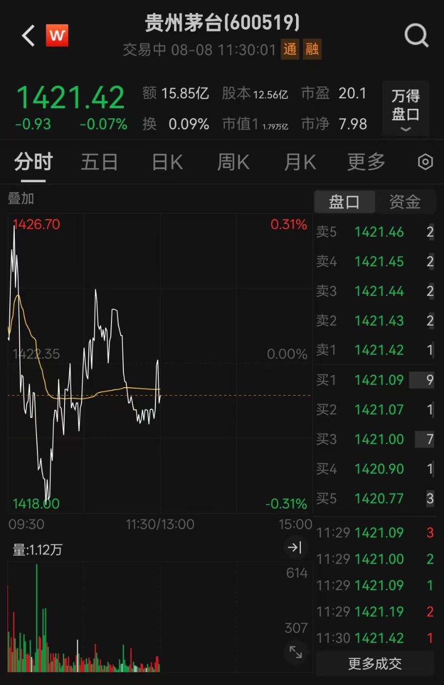 7000元/瓶，茅台新品2分钟被抢光