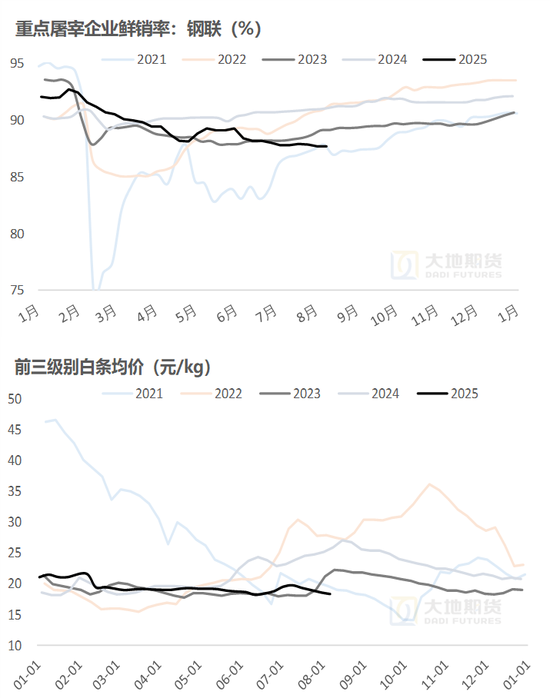 生猪：出栏环比增量，近端尚且承压