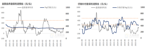 生猪：出栏环比增量，近端尚且承压